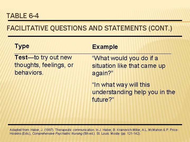 TABLE 6 -4 FACILITATIVE QUESTIONS AND STATEMENTS (CONT. ) Type Example Test—to try out
