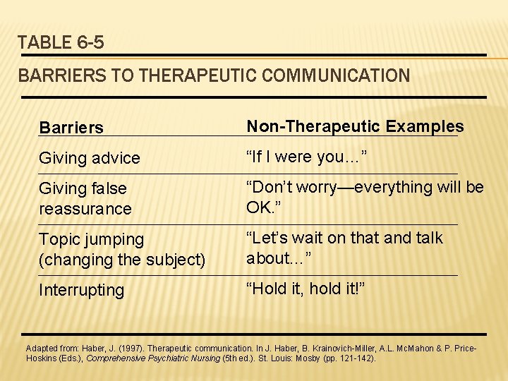 TABLE 6 -5 BARRIERS TO THERAPEUTIC COMMUNICATION Barriers Non-Therapeutic Examples Giving advice “If I