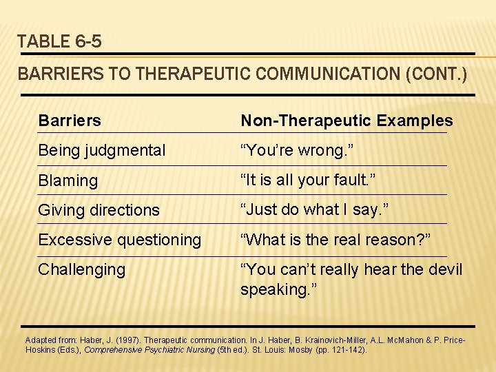 TABLE 6 -5 BARRIERS TO THERAPEUTIC COMMUNICATION (CONT. ) Barriers Non-Therapeutic Examples Being judgmental