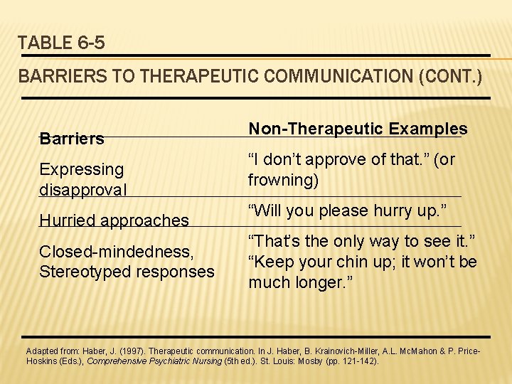 TABLE 6 -5 BARRIERS TO THERAPEUTIC COMMUNICATION (CONT. ) Barriers Expressing disapproval Hurried approaches