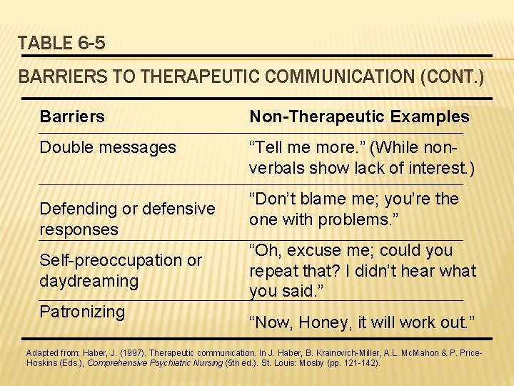 TABLE 6 -5 BARRIERS TO THERAPEUTIC COMMUNICATION (CONT. ) Barriers Non-Therapeutic Examples Double messages