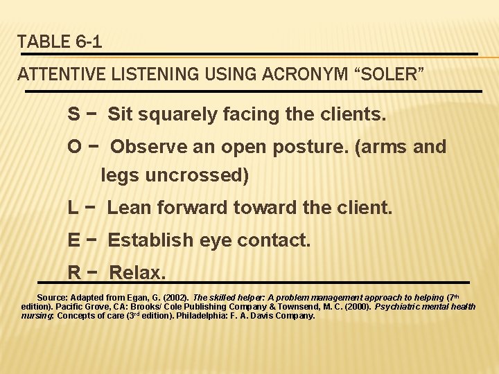 TABLE 6 -1 ATTENTIVE LISTENING USING ACRONYM “SOLER” S − Sit squarely facing the
