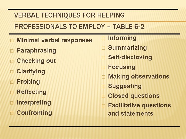 VERBAL TECHNIQUES FOR HELPING PROFESSIONALS TO EMPLOY – TABLE 6 -2 � Minimal verbal