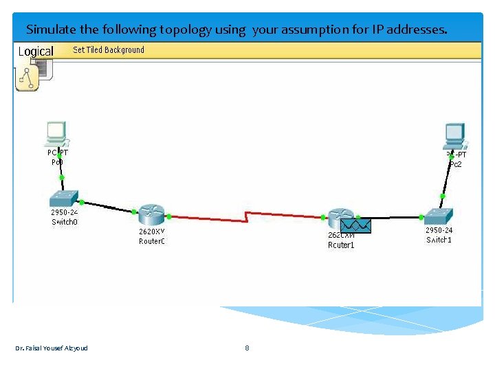 Simulate the following topology using your assumption for IP addresses. Dr. Faisal Yousef Alzyoud