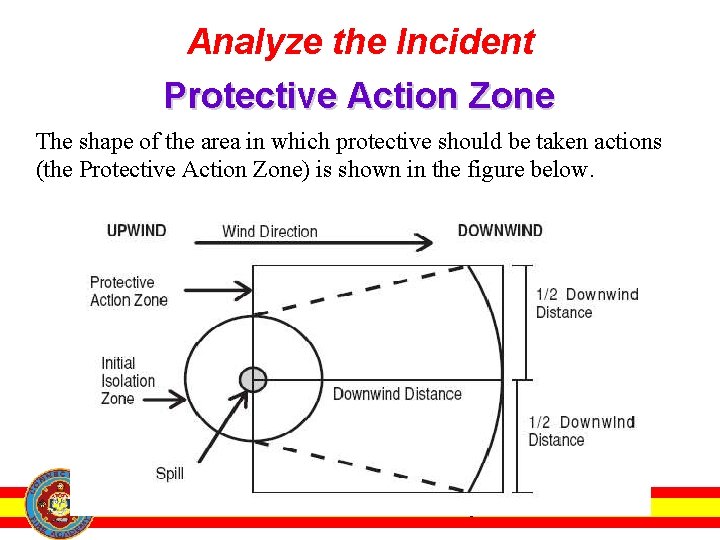 Analyze the Incident Protective Action Zone The shape of the area in which protective