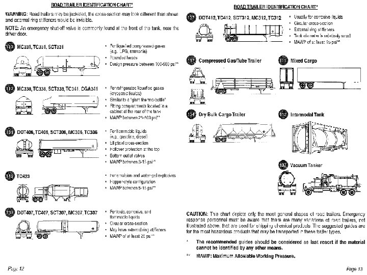 Road Trailer Identification Chart Connecticut Fire Academy 