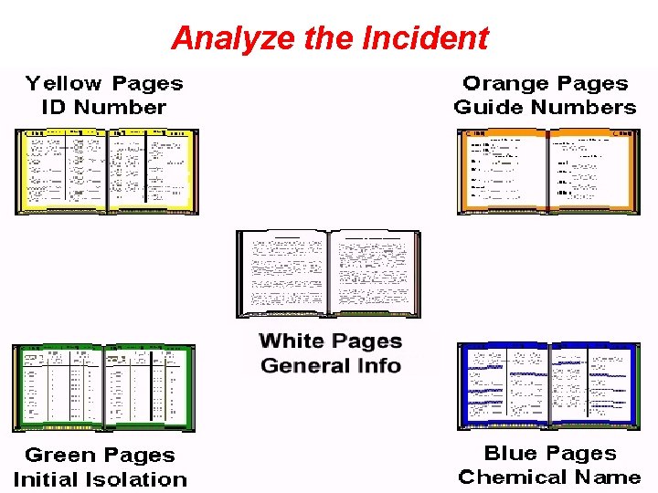 Analyze the Incident NFPA 4. 2. 3(1) Connecticut Fire Academy 