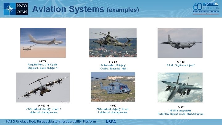 Aviation Systems (examples) MRTT Acquisition, Life Cycle Support, Base Support A 400 M Automated