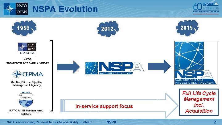 NSPA Evolution 1958 2012 2015 NATO Maintenance and Supply Agency Central Europe Pipeline Management