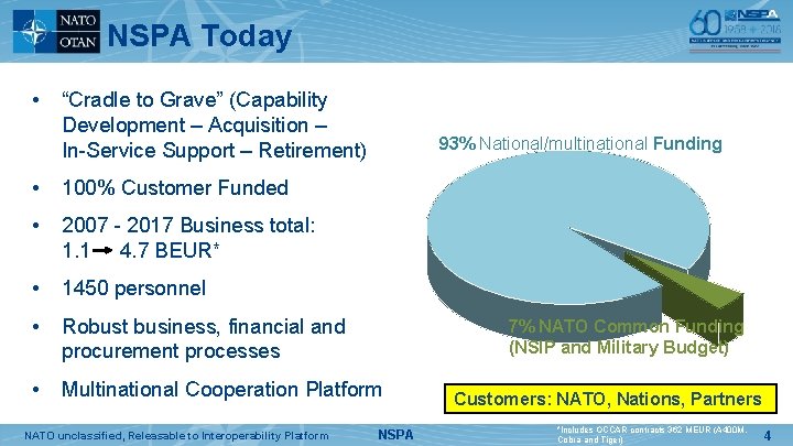 NSPA Today • “Cradle to Grave” (Capability Development – Acquisition – In-Service Support –