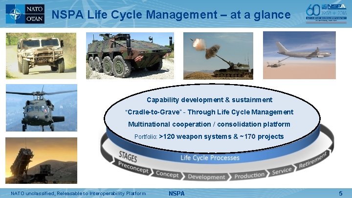 NSPA Life Cycle Management – at a glance Capability development & sustainment “Cradle-to-Grave” -