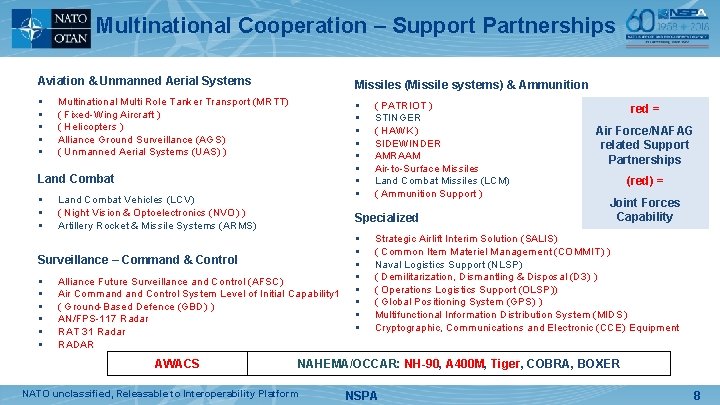 Multinational Cooperation – Support Partnerships Aviation & Unmanned Aerial Systems Missiles (Missile systems) &