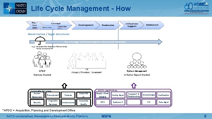 Life Cycle Management - How APDO* System Management Customer Oriented In Service Support Oriented