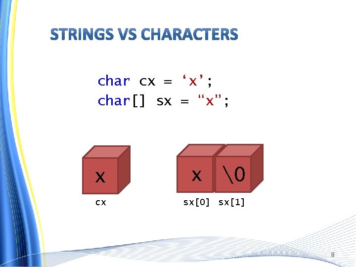 char cx = ‘x’; char[] sx = “x”; x x � cx sx[0] sx[1]