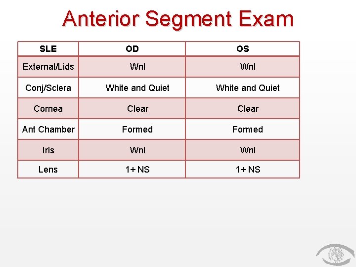 Anterior Segment Exam SLE OD OS External/Lids Wnl Conj/Sclera White and Quiet Cornea Clear