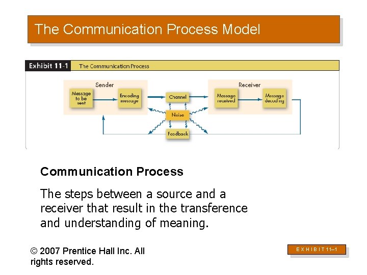 The Communication Process Model Communication Process The steps between a source and a receiver