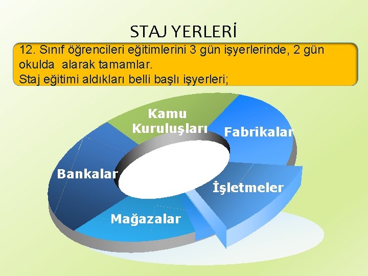 STAJ YERLERİ 12. Sınıf öğrencileri eğitimlerini 3 gün işyerlerinde, 2 gün okulda alarak tamamlar.