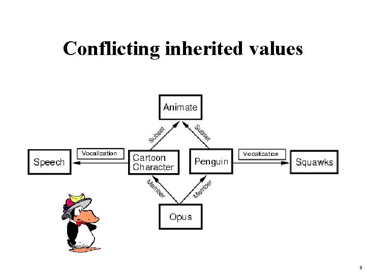 Conflicting inherited values 9 