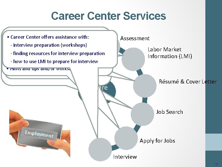 Career Center Services • Individual Assessment • Career Center. Needs Staff can help direct