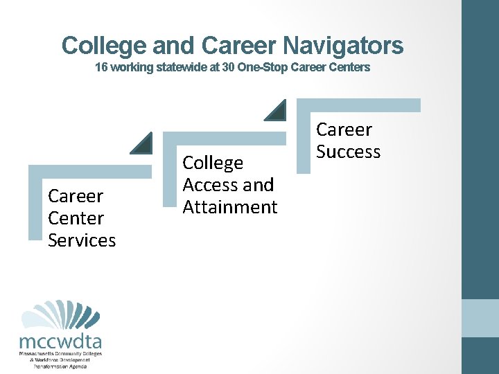 College and Career Navigators 16 working statewide at 30 One-Stop Career Centers Career Center