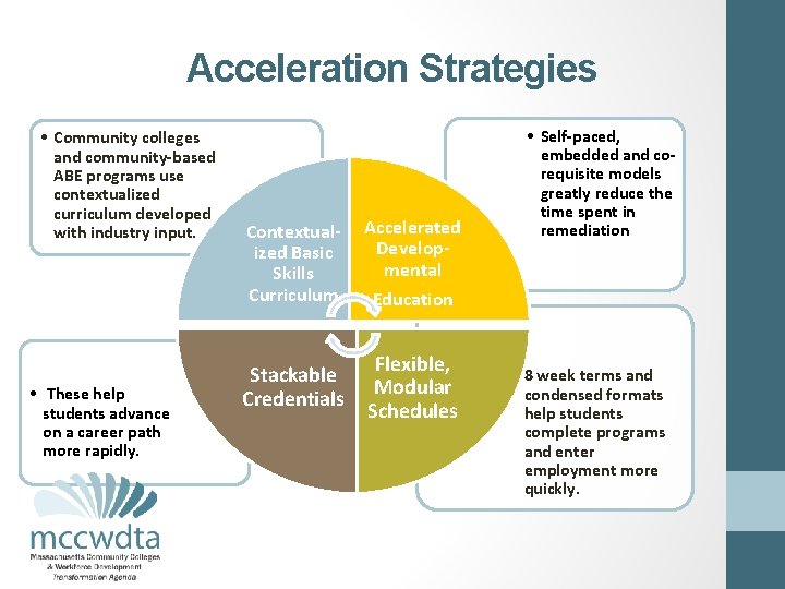 Acceleration Strategies • Community colleges and community-based ABE programs use contextualized curriculum developed with