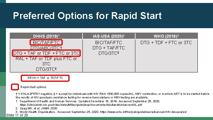 Preferred Options for Rapid Start DHHS (2019)1 IAS-USA (2020)2 WHO (2019)3 BIC/TAF/FTC DTG/ABC/3 TC†