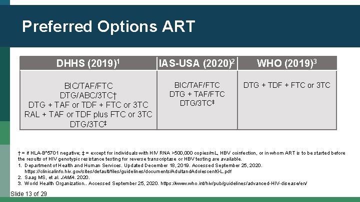 Preferred Options ART DHHS (2019)1 IAS-USA (2020)2 WHO (2019)3 BIC/TAF/FTC DTG/ABC/3 TC† DTG +