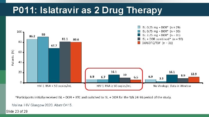 P 011: Islatravir as 2 Drug Therapy Slide 23 of 29 