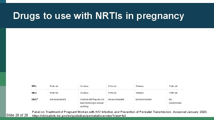Drugs to use with NRTIs in pregnancy Slide 28 of 29 Panel on Treatment