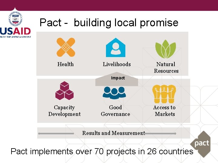 Pact - building local promise Health Livelihoods Natural Resources Impact Capacity Development Good Governance