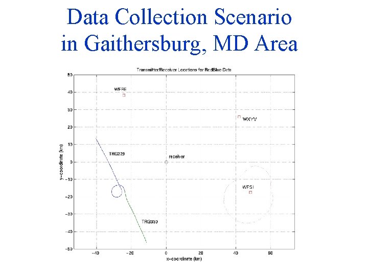 Data Collection Scenario in Gaithersburg, MD Area 