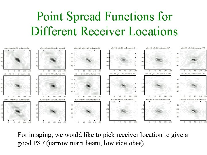 Point Spread Functions for Different Receiver Locations For imaging, we would like to pick