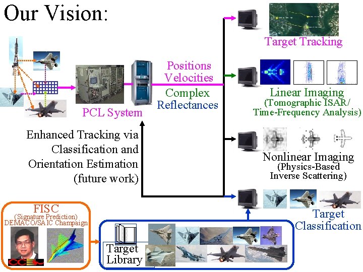 Our Vision: Target Tracking PCL System Enhanced Tracking via Classification and Orientation Estimation (future