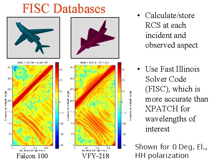 FISC Databases • Calculate/store RCS at each incident and observed aspect • Use Fast