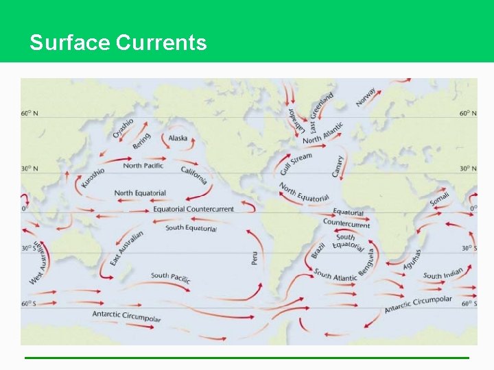 Surface Currents 