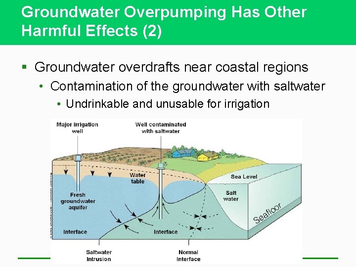Groundwater Overpumping Has Other Harmful Effects (2) § Groundwater overdrafts near coastal regions •