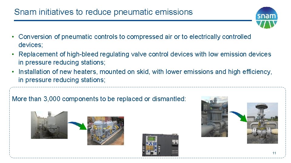 Snam initiatives to reduce pneumatic emissions • Conversion of pneumatic controls to compressed air