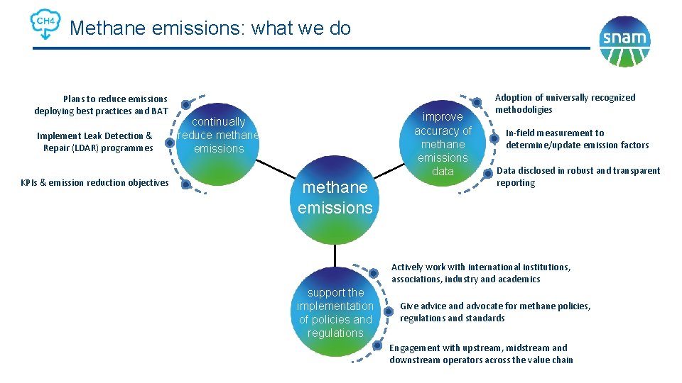 Methane emissions: what we do Plans to reduce emissions deploying best practices and BAT