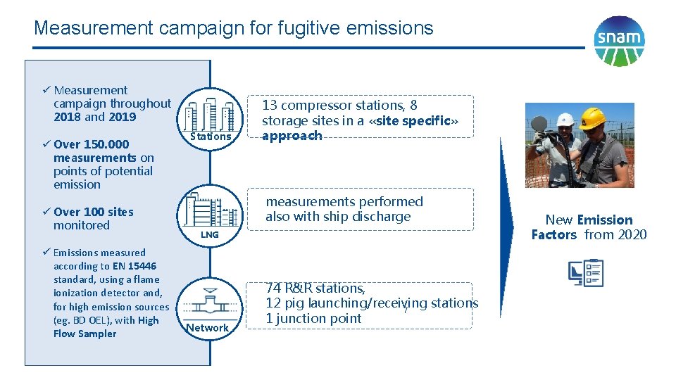 Measurement campaign for fugitive emissions ü Measurement campaign throughout 2018 and 2019 ü Over