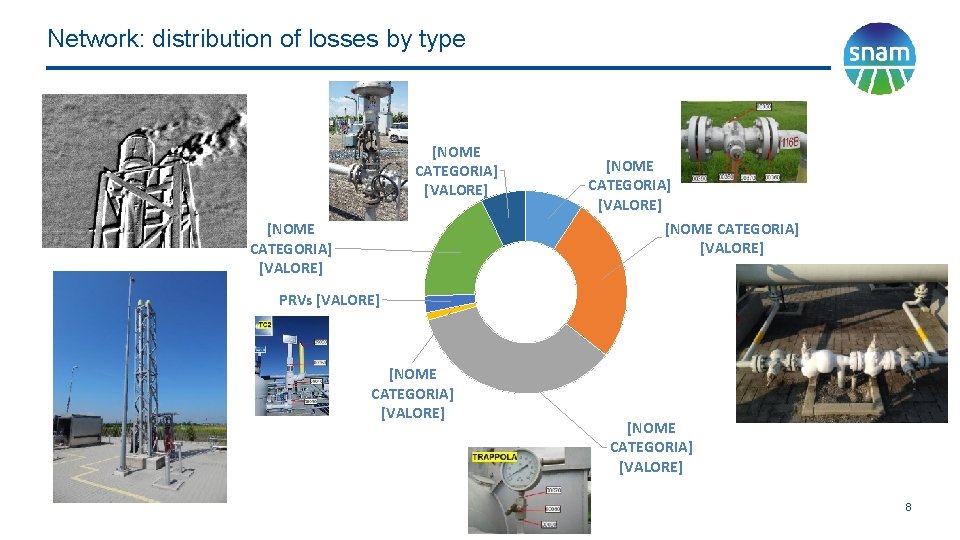 Network: distribution of losses by type [NOME CATEGORIA] [VALORE] PRVs [VALORE] [NOME CATEGORIA] [VALORE]