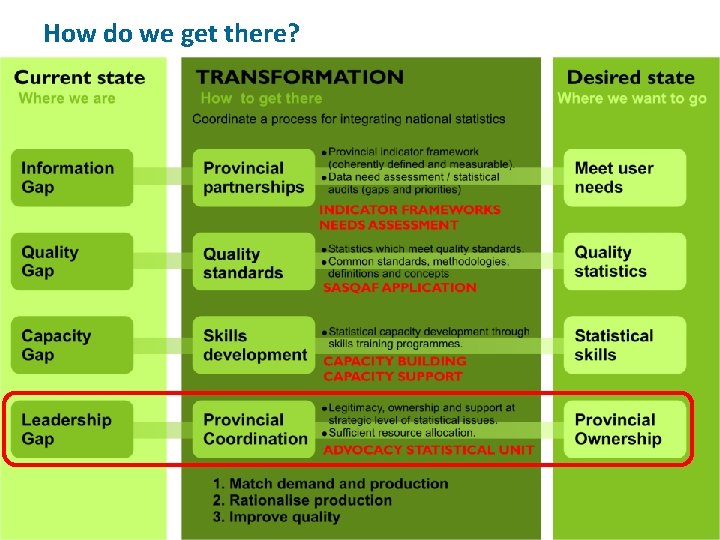How do we get there? 12 How do we get there? 12