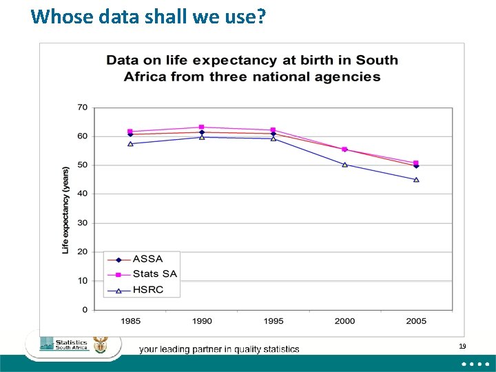 Whose data shall we use? 19 Whose data shall we use? 19