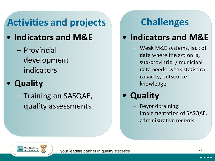 Activities and projects • Indicators and M&E – Provincial development indicators • Quality – Activities and projects • Indicators and M&E – Provincial development indicators • Quality –