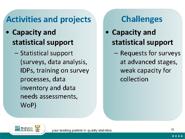 Activities and projects • Capacity and statistical support – Statistical support (surveys, data analysis, Activities and projects • Capacity and statistical support – Statistical support (surveys, data analysis,