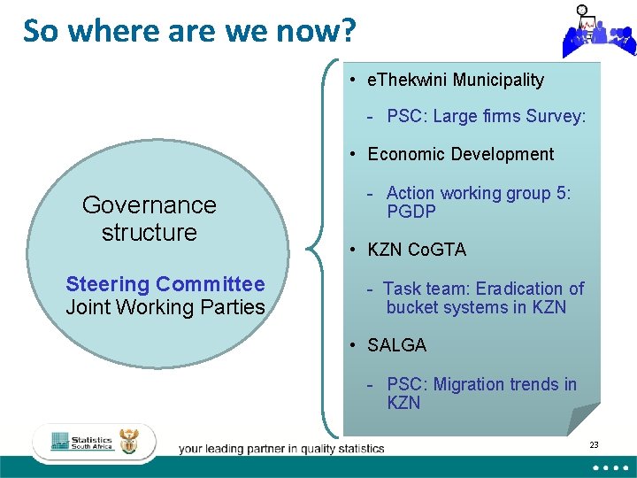 So where are we now? • e. Thekwini Municipality - PSC: Large firms Survey: So where are we now? • e. Thekwini Municipality - PSC: Large firms Survey: