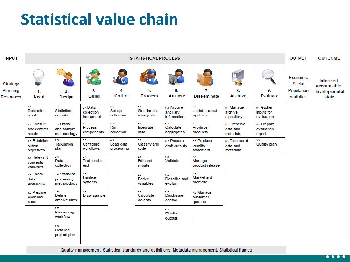 Statistical value chain 6 Statistical value chain 6