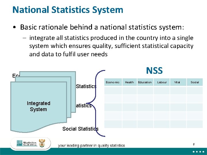 National Statistics System • Basic rationale behind a national statistics system: – integrate all National Statistics System • Basic rationale behind a national statistics system: – integrate all