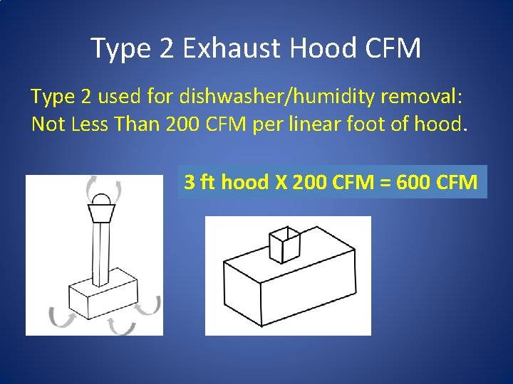 Type 2 Exhaust Hood CFM Type 2 used for dishwasher/humidity removal: Not Less Than