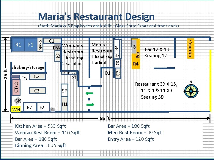 Maria’s Restaurant Design Shelving/Storage Fry CT/O 25 ft. 1 standard Shelv. C 2 S