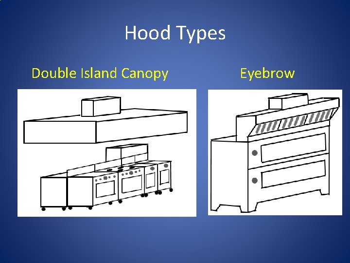 Hood Types Double Island Canopy Eyebrow 